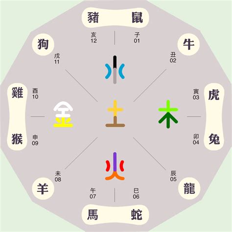 言 五行屬性|五行汉字属性查询